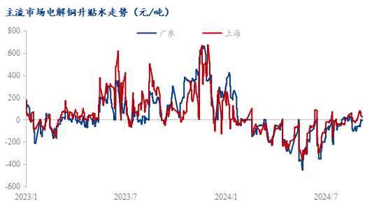 天博Mysteel：金九银十铜消费情绪调研——旺季消费成色有待考验(图4)